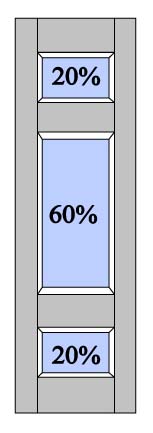 RP4 20% - 60% - 20% Split